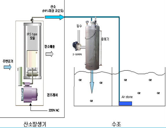 제품사진