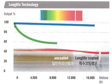 제품사진